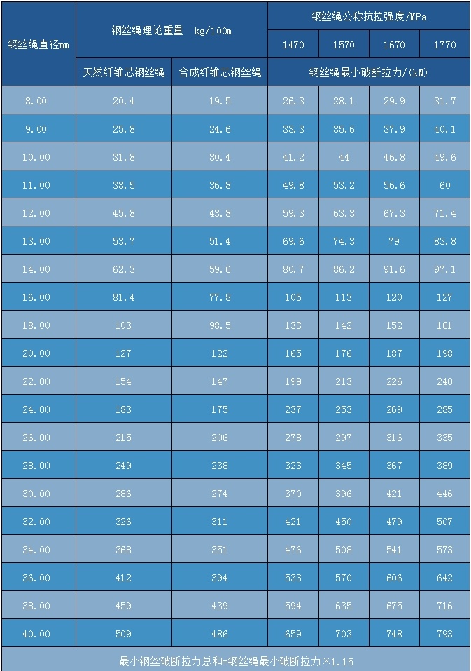點接觸6×24+7FC