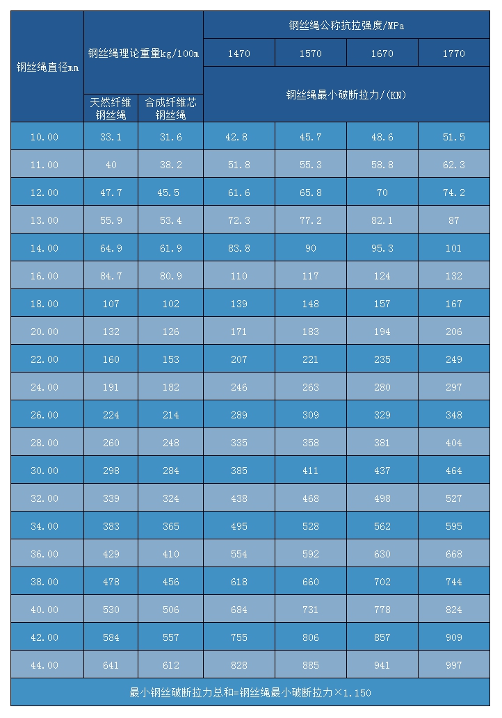 線接觸6×24S+7FC