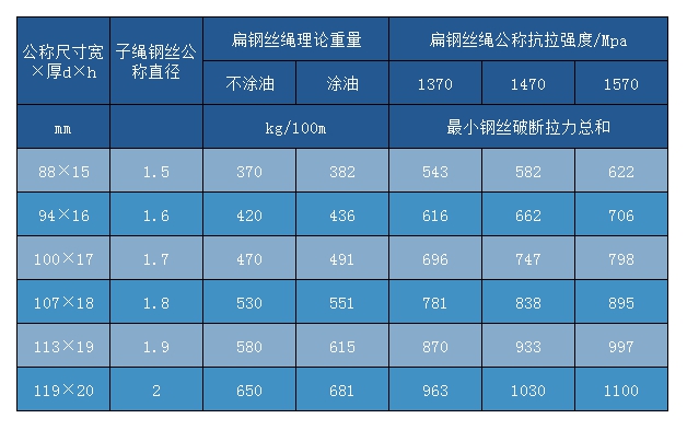 扁鋼絲繩PD8×4×7