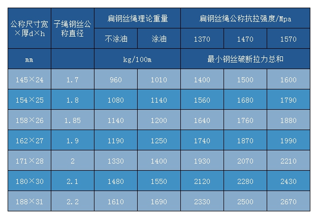 扁鋼絲繩PD8×4×14
