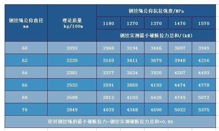 五層Z型鋼絲 -其他用途