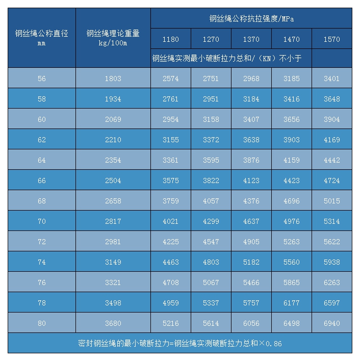 密封鋼絲繩四層Z型 其他用途