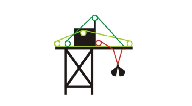卸船機