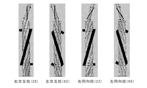鋼絲繩的捻距與捻法